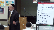 
	Chew with passion. Savoring the taste of learning requires asking questions and using a child's multiple intelligences. 

	Rabbi Jonathan Rietti gives a comprehensive explanation of how children learn and shows the similarities between Torah learning and the Montesorri method.

	For more about Rabbi Rietti please visit: Jewishinspiration.com.