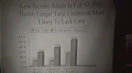 
	What are the ramifications of having many people who are uninsured, and what are solutions for that?

	This is a vintage video and is being shared here for its historical value and its content, not for the quality of its video.

	This presentation took place in 1999 at the International Conference on Judaism and Contemporary Medicine. The video recording is courtesy of Dr